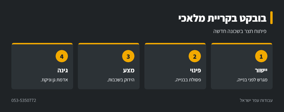 אינפוגרפיקה: עבודות בובקט בקריית מלאכי