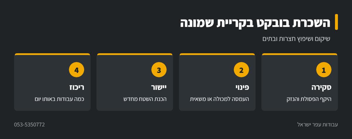 אינפוגרפיקה: עבודות שיקום עם בובקט בקריית שמונה