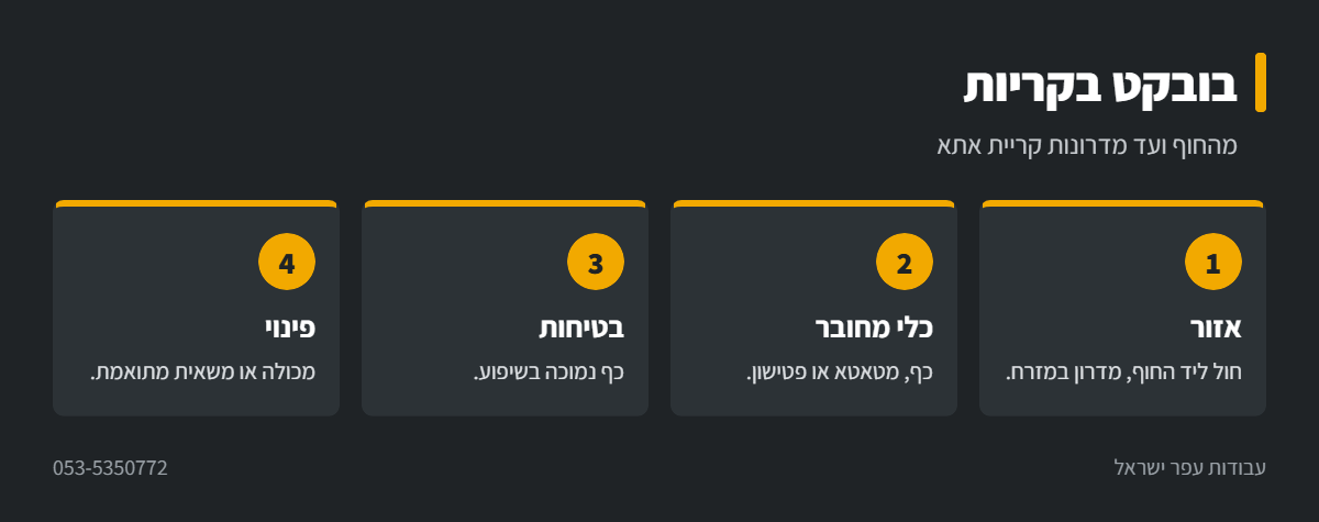אינפוגרפיקה: עבודות בובקט בקריות