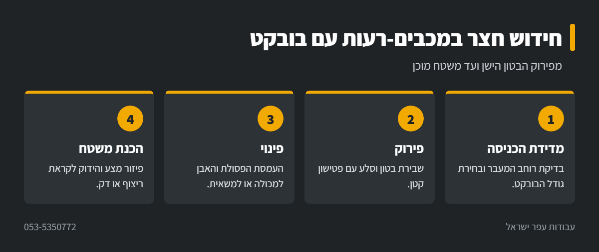 אינפוגרפיקה: חידוש חצר עם בובקט במכבים-רעות