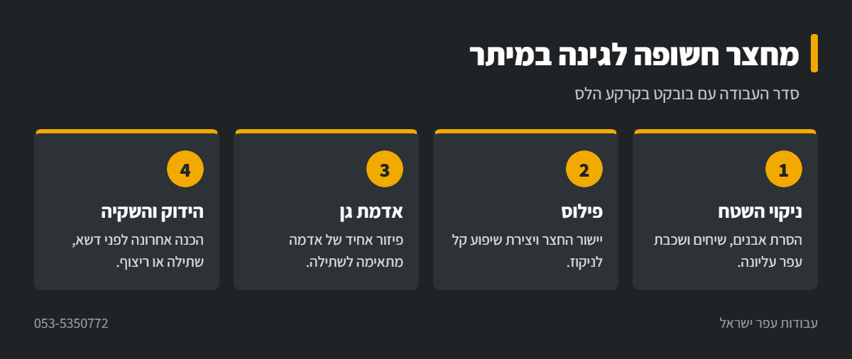 אינפוגרפיקה: הכנת חצר לגינה עם בובקט במיתר