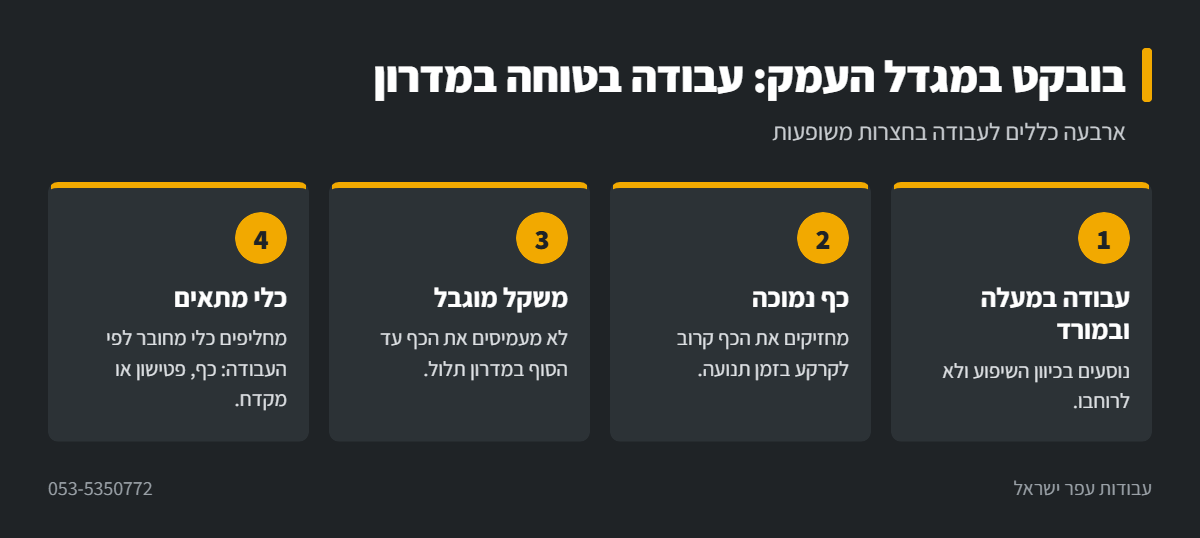 אינפוגרפיקה: כללי בטיחות לעבודת בובקט במדרון במגדל העמק