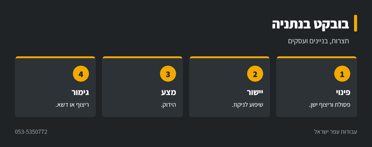 אינפוגרפיקה: עבודות בובקט בנתניה