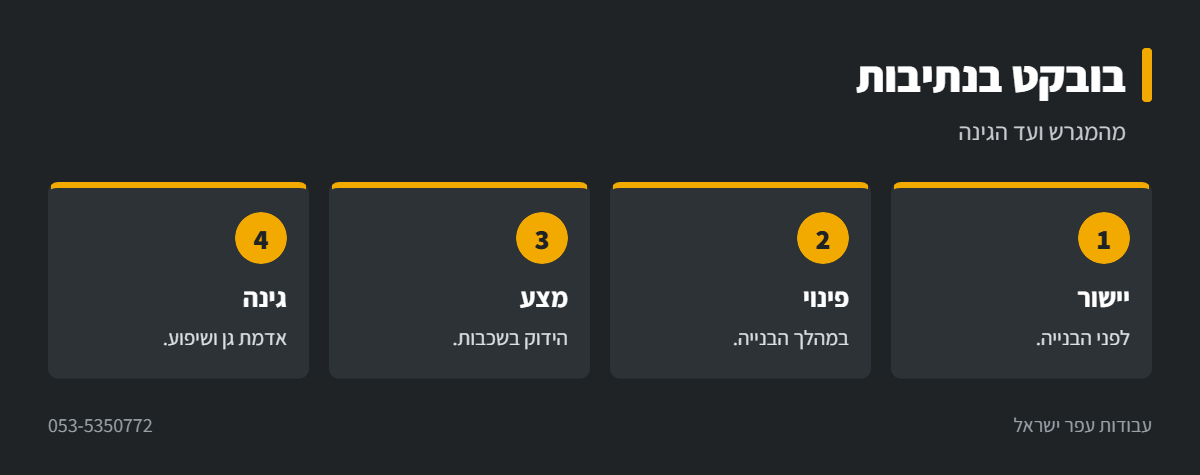 אינפוגרפיקה: עבודות בובקט בנתיבות