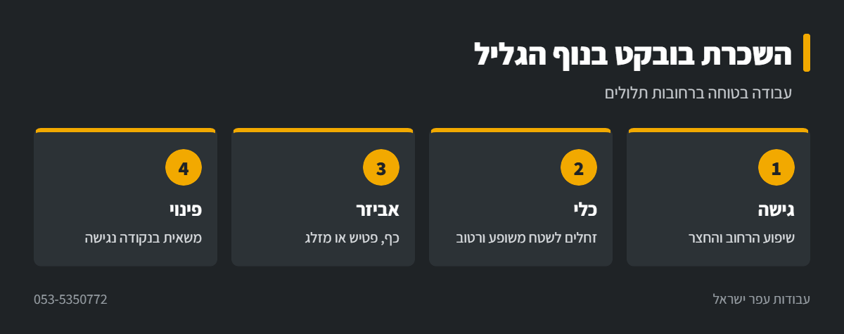 אינפוגרפיקה: עבודת בובקט ברחובות תלולים בנוף הגליל