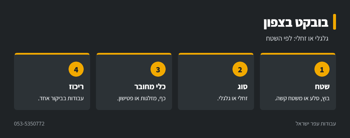 אינפוגרפיקה: בחירת בובקט לפי שטח בצפון