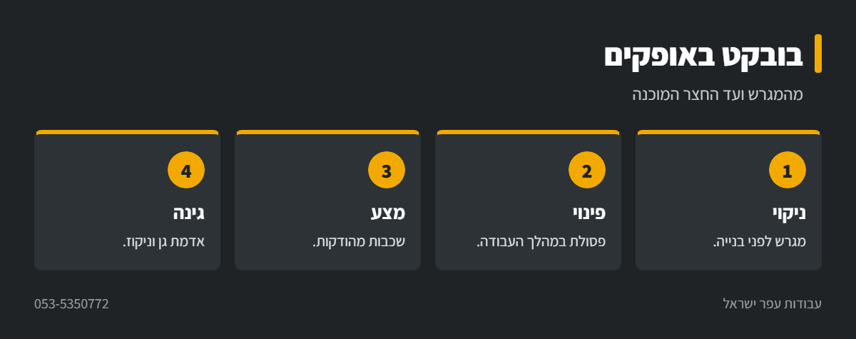 אינפוגרפיקה: עבודות בובקט באופקים