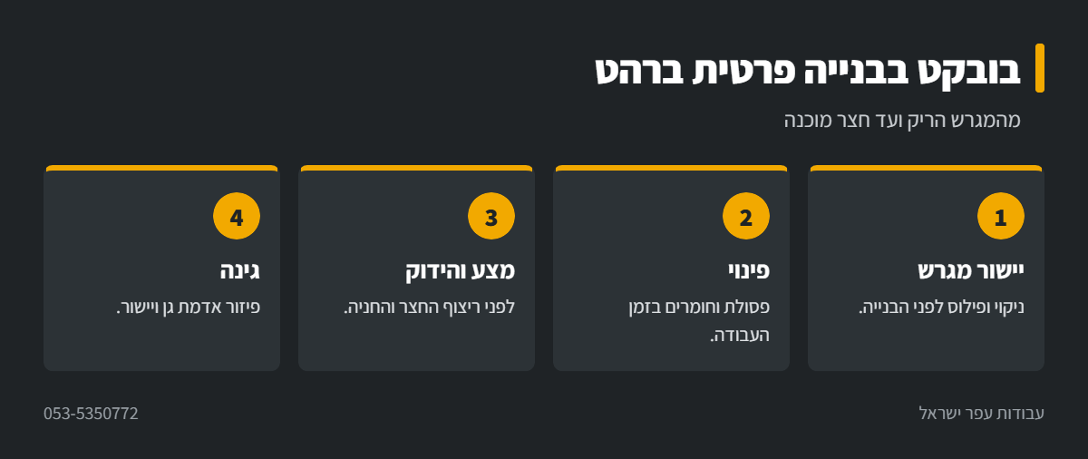 אינפוגרפיקה: עבודות בובקט בבנייה פרטית ברהט