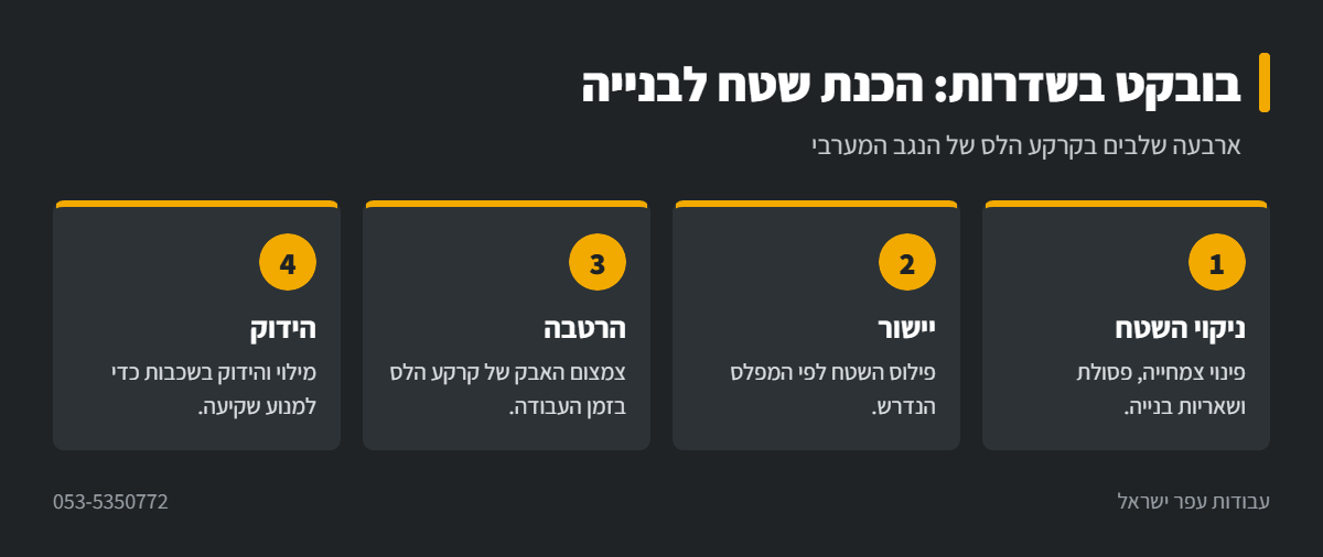 אינפוגרפיקה: הכנת שטח לבנייה עם בובקט בשדרות