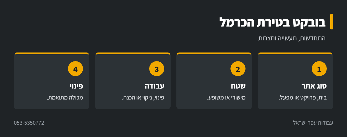 אינפוגרפיקה: עבודות בובקט בטירת הכרמל