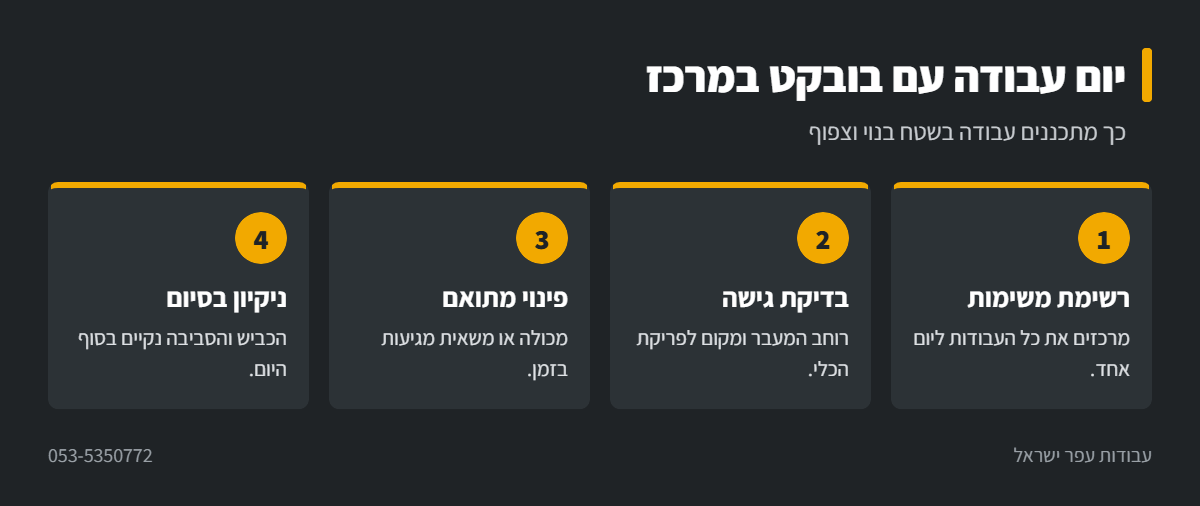 אינפוגרפיקה: תכנון יום עבודה עם בובקט במרכז הארץ