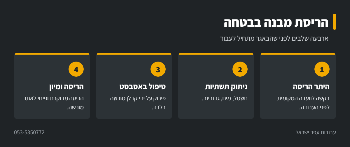 אינפוגרפיקה: ארבעה שלבים בהריסת מבנה