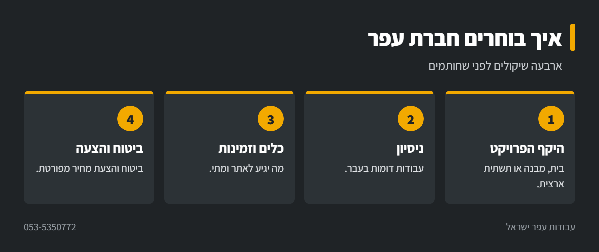 אינפוגרפיקה: שיקולים בבחירת חברת עבודות עפר