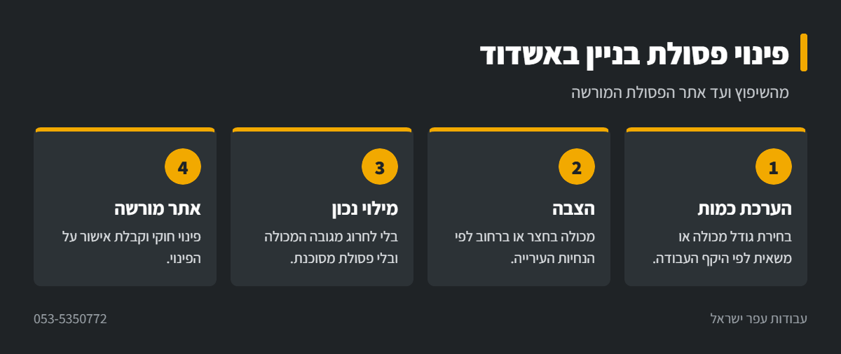 אינפוגרפיקה: שלבי פינוי פסולת בניין באשדוד