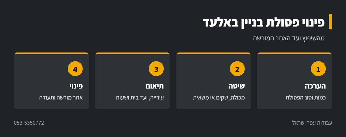 אינפוגרפיקה: שלבי פינוי פסולת בניין באלעד