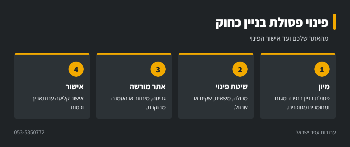 אינפוגרפיקה: שלבי פינוי פסולת בניין כחוק