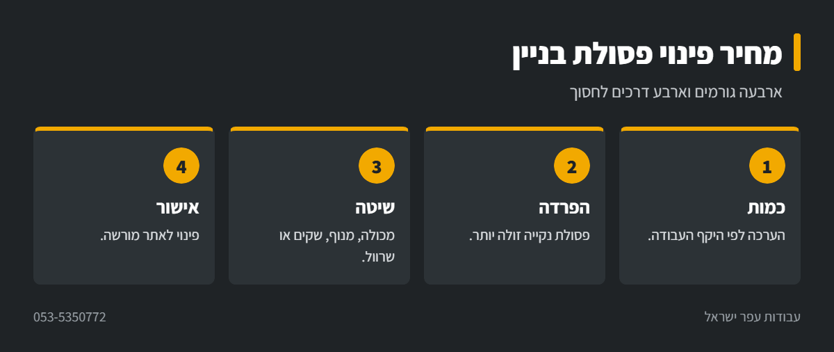 אינפוגרפיקה: גורמים במחיר פינוי פסולת בניין