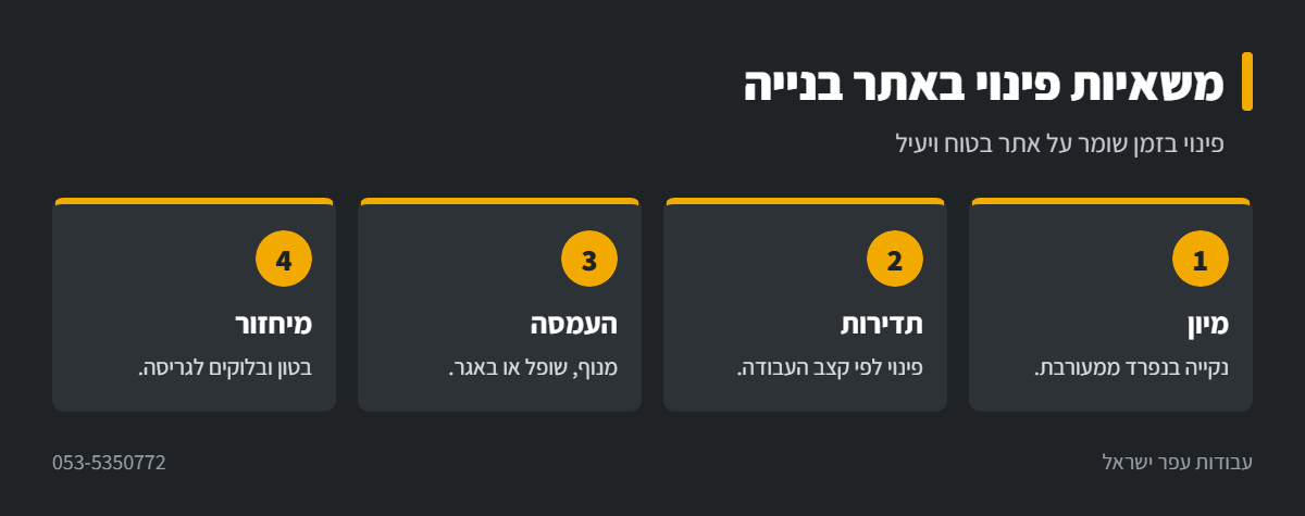 אינפוגרפיקה: פינוי פסולת בניין במשאיות באתר בנייה