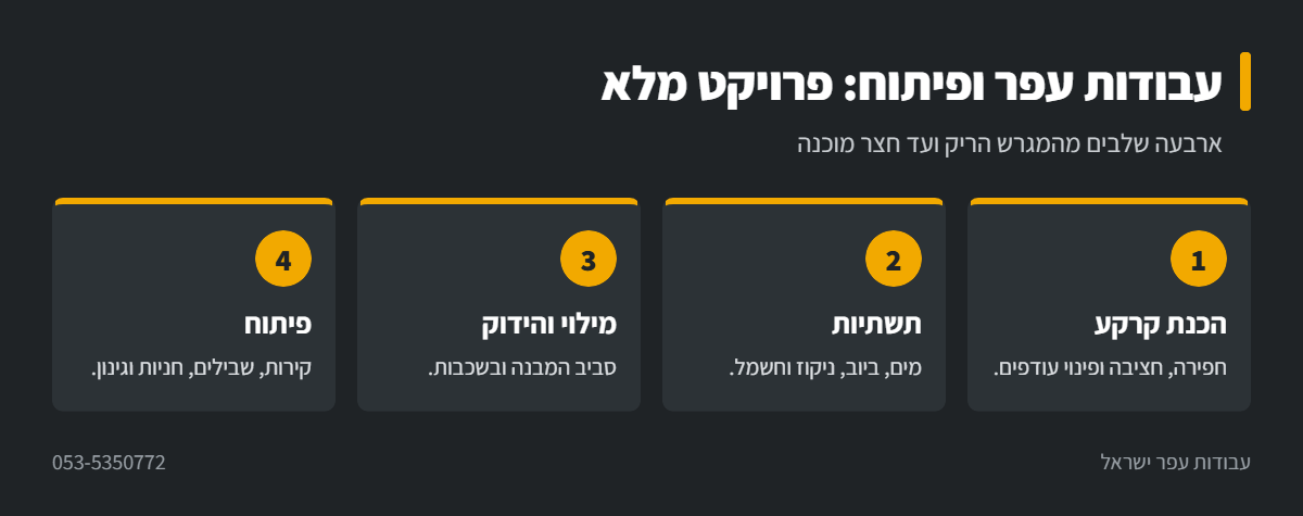 אינפוגרפיקה: ארבעה שלבים בפרויקט עבודות עפר ופיתוח