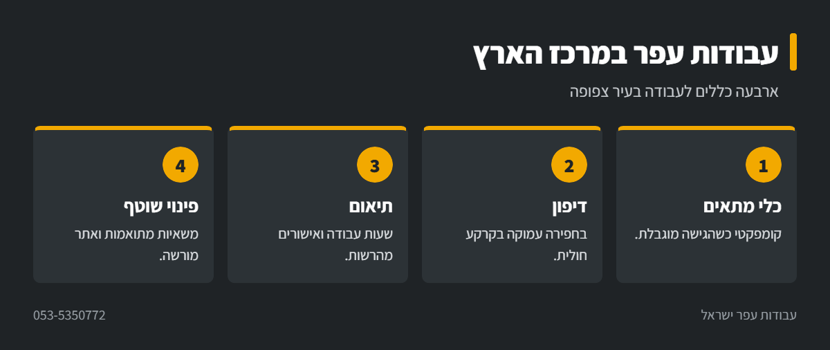 אינפוגרפיקה: כללים לעבודות עפר במרכז הארץ