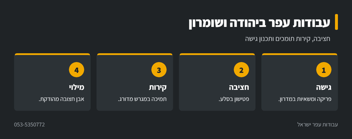 אינפוגרפיקה: עבודות עפר ביהודה ושומרון