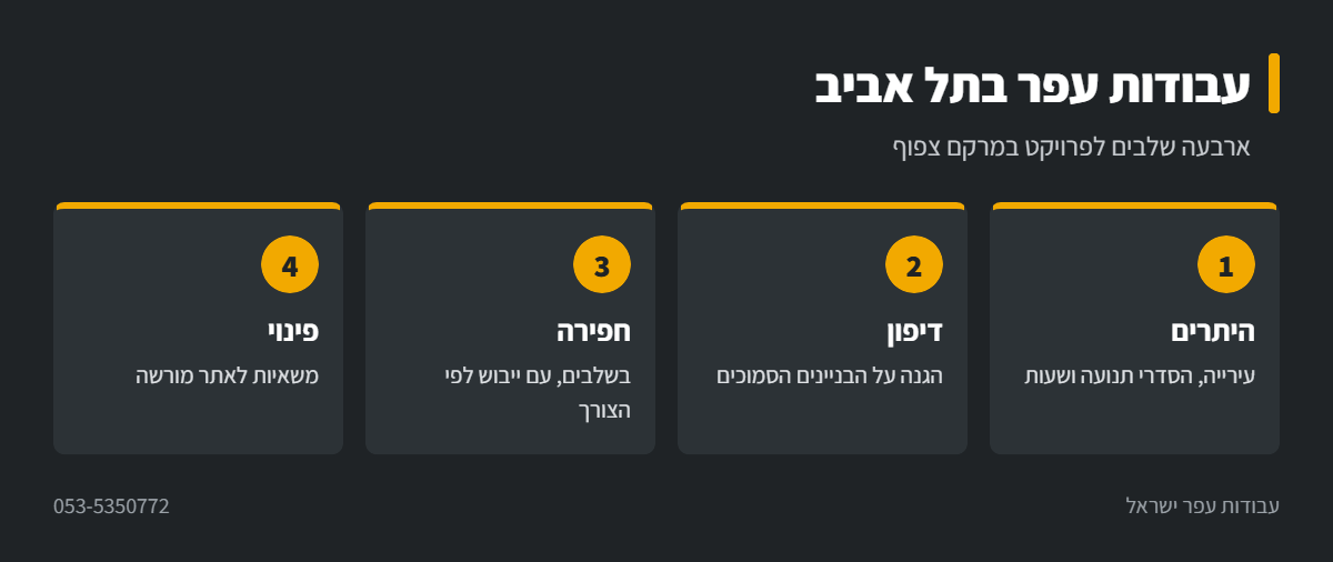 אינפוגרפיקה: שלבי עבודות עפר בפרויקט בתל אביב