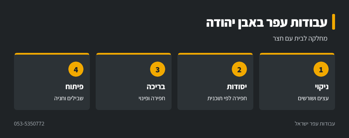 אינפוגרפיקה: שלבי עבודות עפר בבית פרטי באבן יהודה