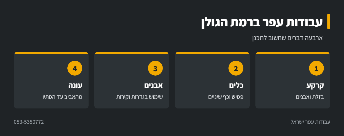 אינפוגרפיקה: עבודות עפר בקרקע בזלתית ברמת הגולן