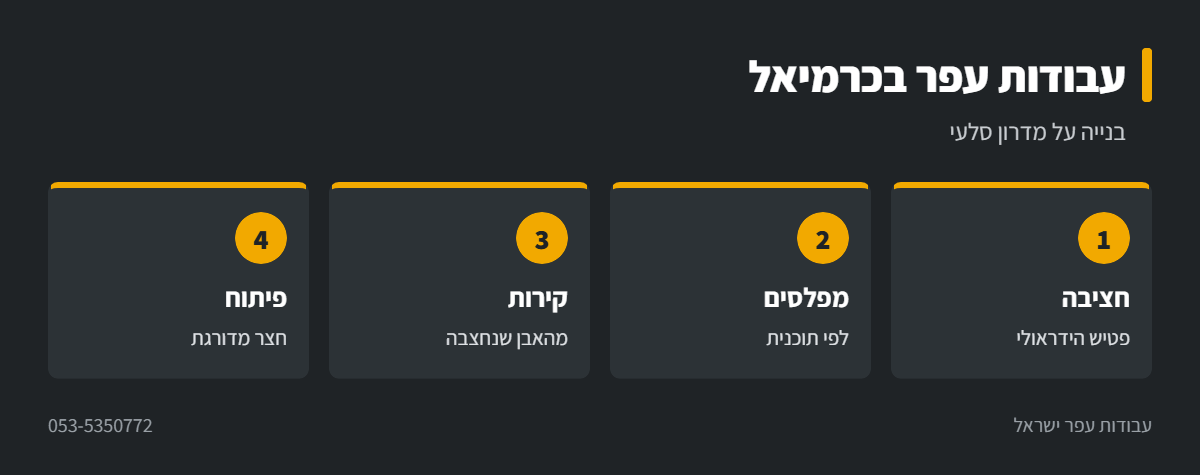 אינפוגרפיקה: עבודות עפר במדרון סלעי בכרמיאל