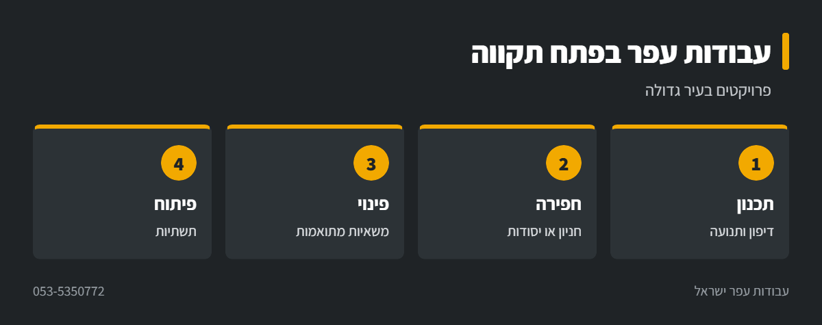אינפוגרפיקה: עבודות עפר בפתח תקווה