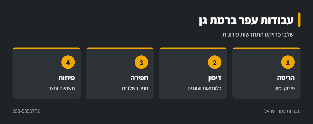 אינפוגרפיקה: שלבי עבודות עפר בהתחדשות עירונית ברמת גן