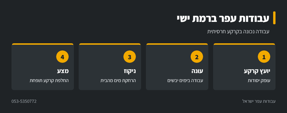 אינפוגרפיקה: עבודות עפר בקרקע חרסיתית ברמת ישי
