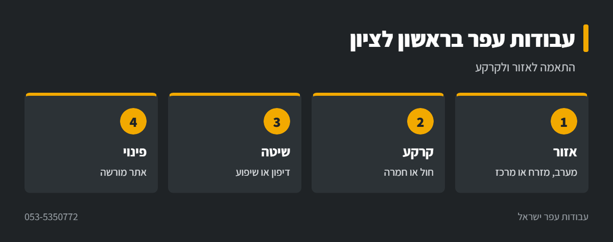 אינפוגרפיקה: עבודות עפר באזורי ראשון לציון