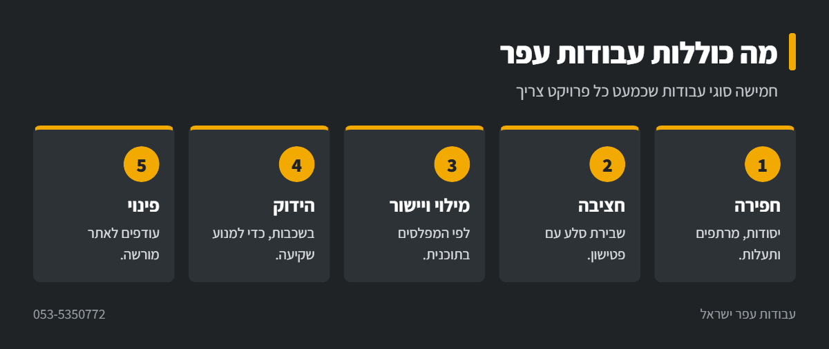 אינפוגרפיקה: סוגי עבודות עפר
