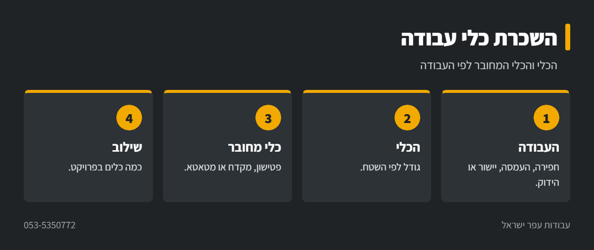 אינפוגרפיקה: השכרת כלי עבודה לעבודות עפר