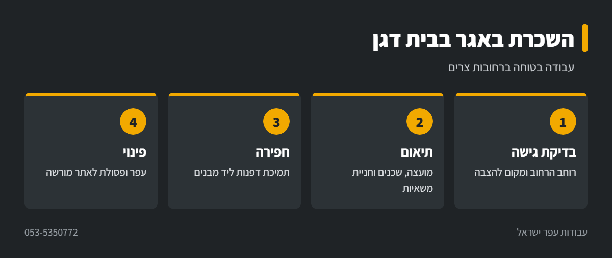 אינפוגרפיקה: עבודת באגר ברחוב צר בבית דגן