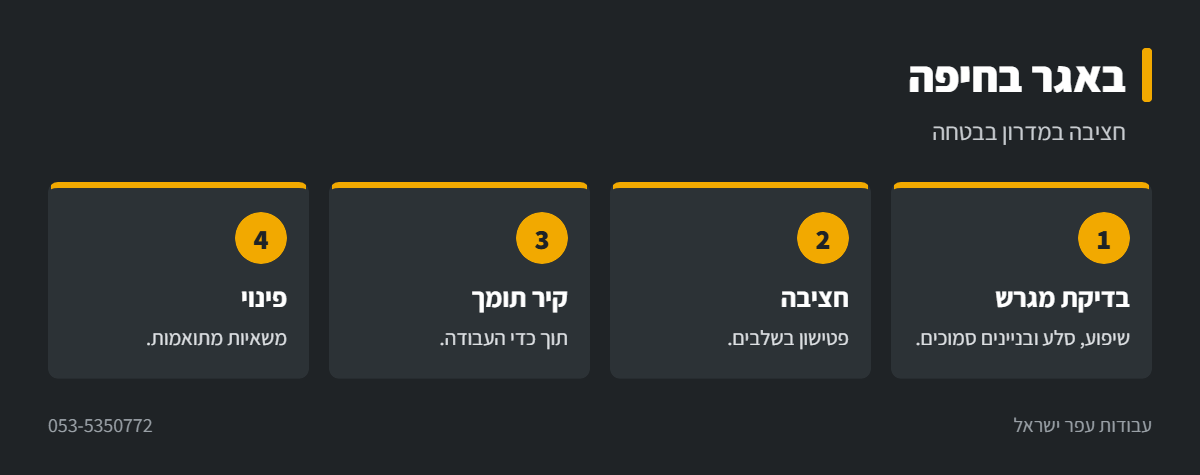 אינפוגרפיקה: עבודת באגר במגרש משופע בחיפה