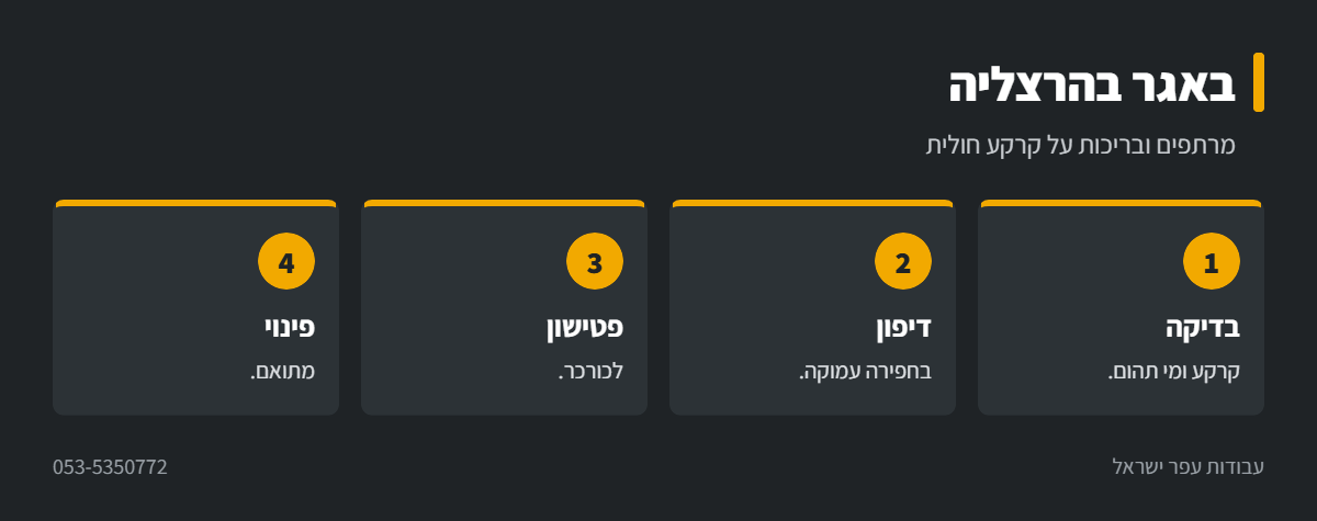 אינפוגרפיקה: עבודת באגר בהרצליה