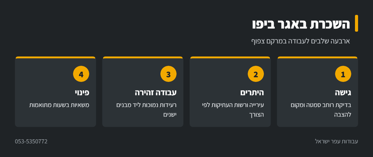 אינפוגרפיקה: עבודת באגר במרקם עירוני צפוף ביפו
