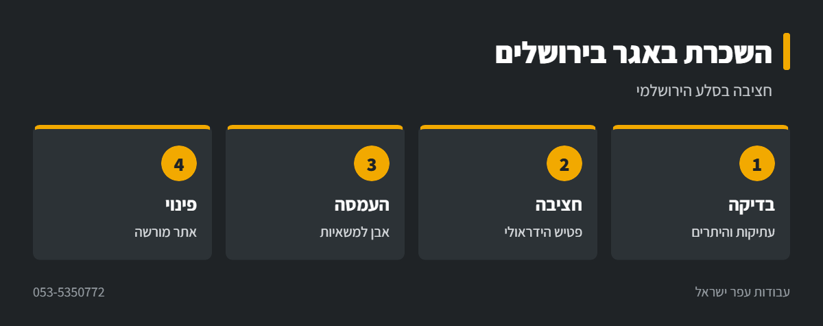אינפוגרפיקה: חציבה בסלע עם באגר בירושלים