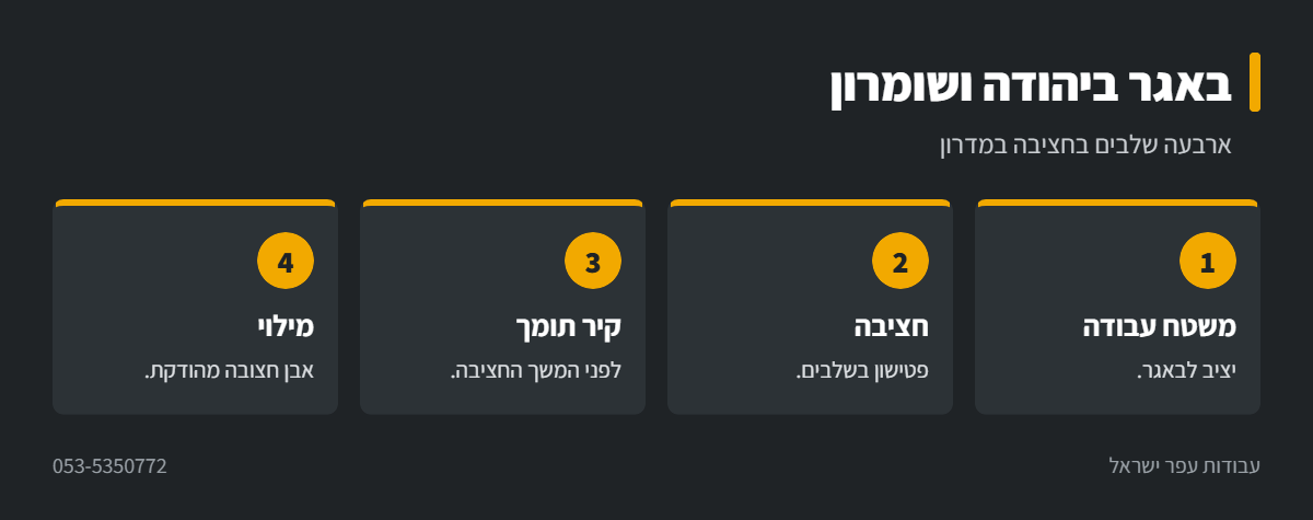 אינפוגרפיקה: עבודת באגר ביהודה ושומרון