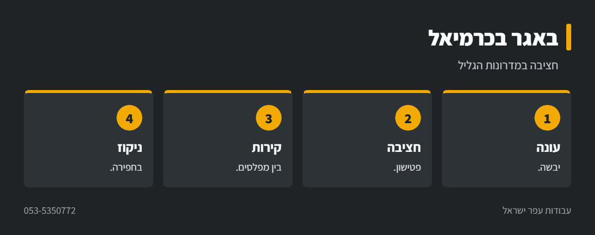 אינפוגרפיקה: עבודת באגר בכרמיאל