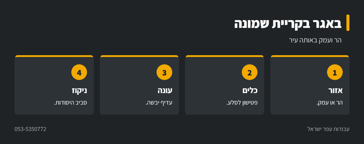 אינפוגרפיקה: עבודת באגר בקריית שמונה