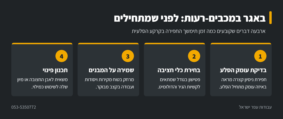 אינפוגרפיקה: הכנה לעבודת באגר במכבים-רעות