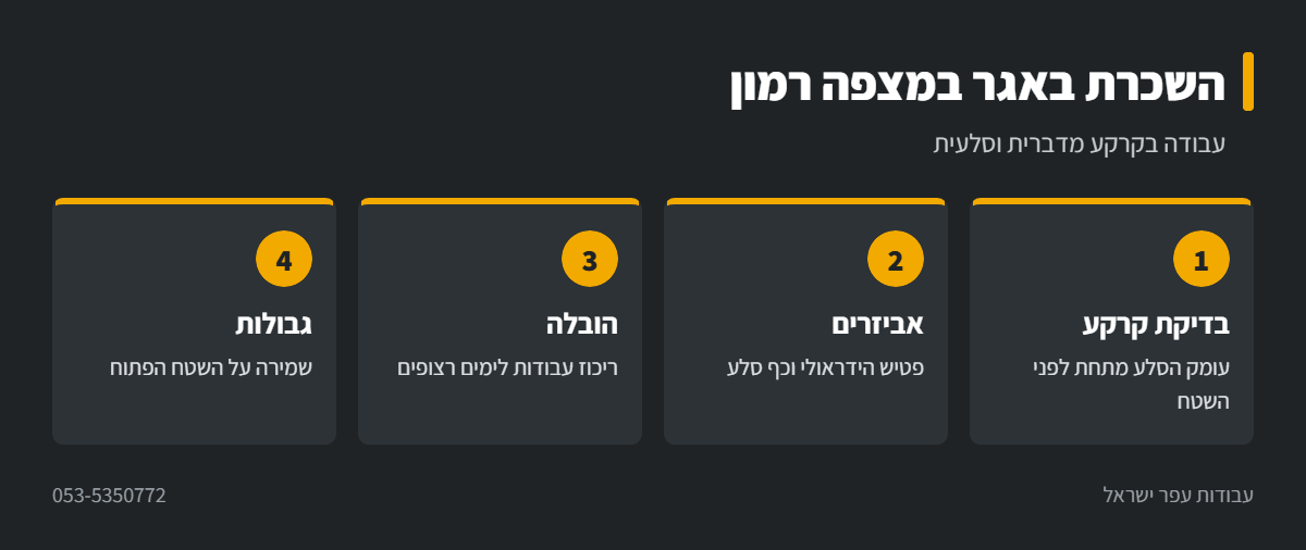 אינפוגרפיקה: עבודת באגר בקרקע סלעית במצפה רמון