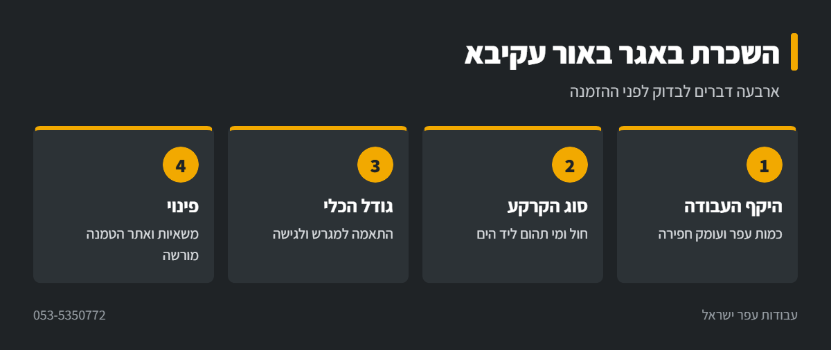 אינפוגרפיקה: בחירת באגר לעבודות עפר באור עקיבא