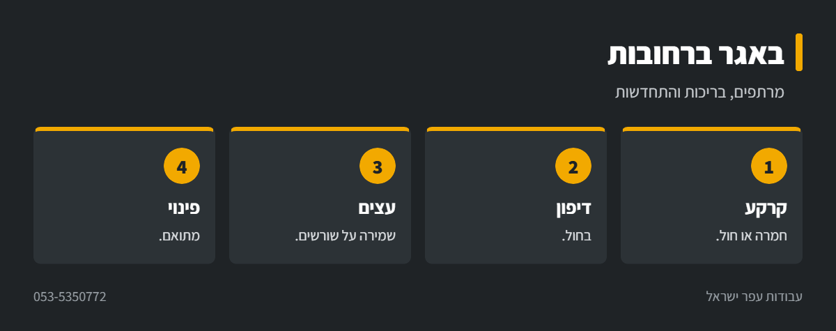 אינפוגרפיקה: עבודת באגר ברחובות