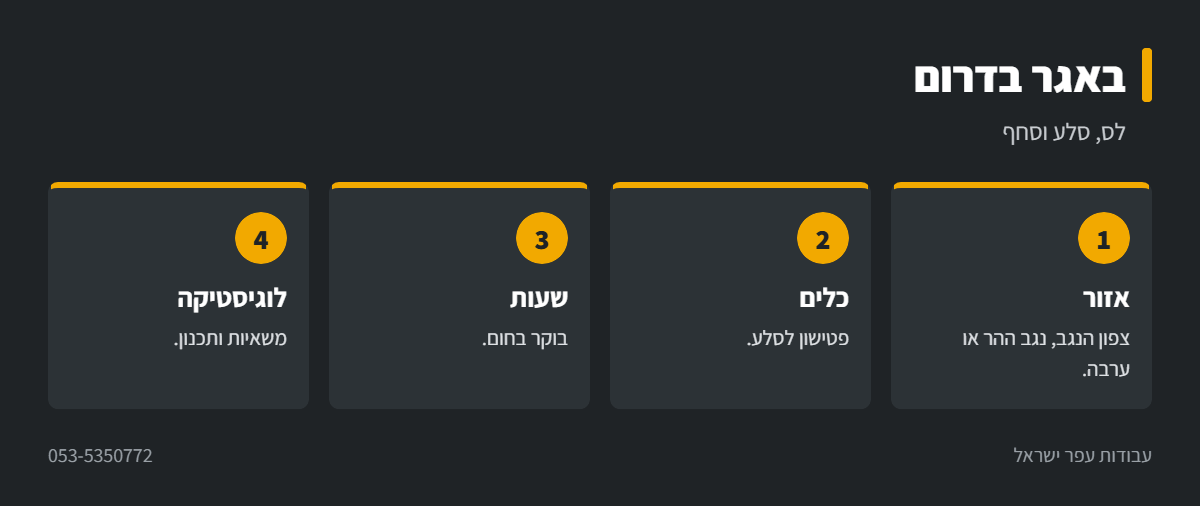 אינפוגרפיקה: עבודת באגר לפי אזור בדרום