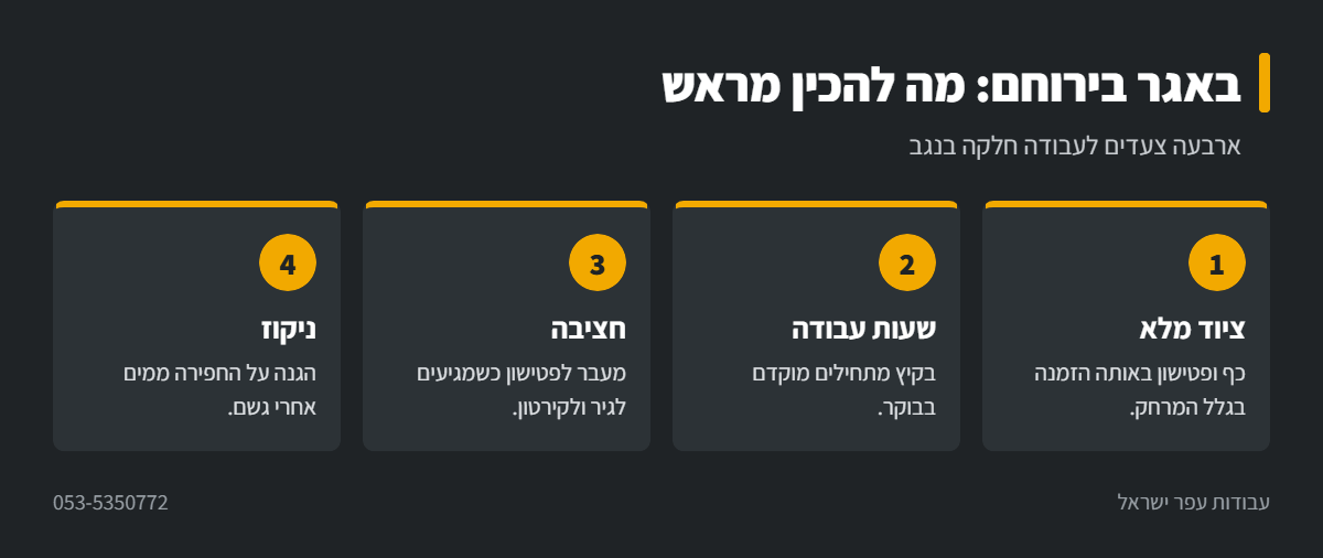 אינפוגרפיקה: הכנה לעבודת באגר בירוחם