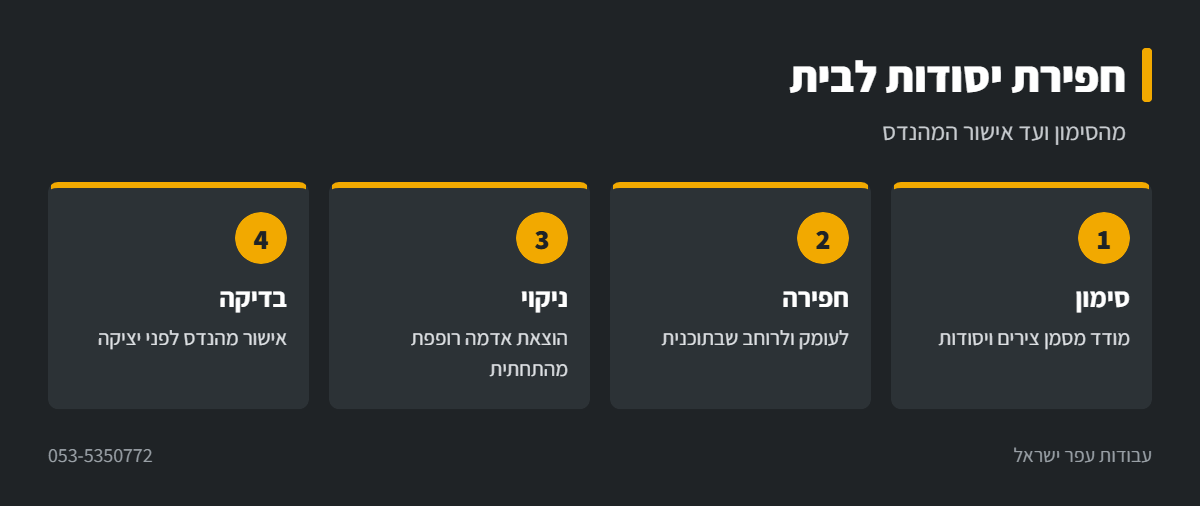 אינפוגרפיקה: שלבי חפירת יסודות לבית פרטי